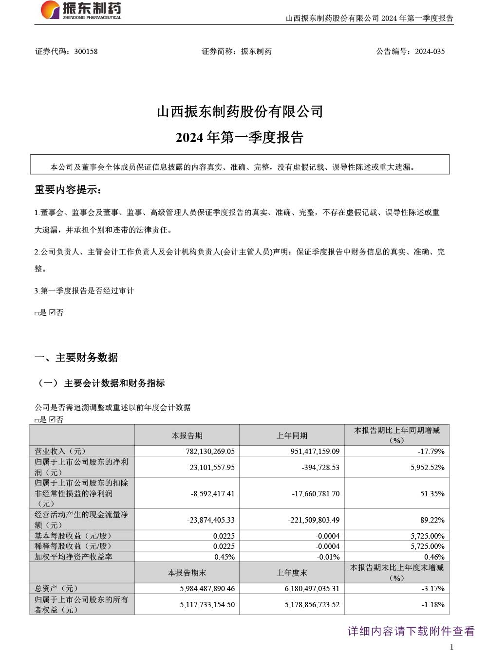 尊龙凯时制药,尊龙凯时,300158,季度报告